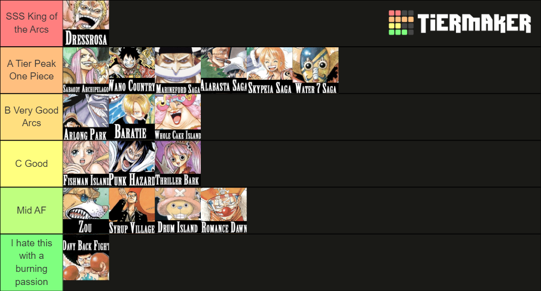 TAD's OnePiece Main Arc Ranking TierMaker Tier List Rankings