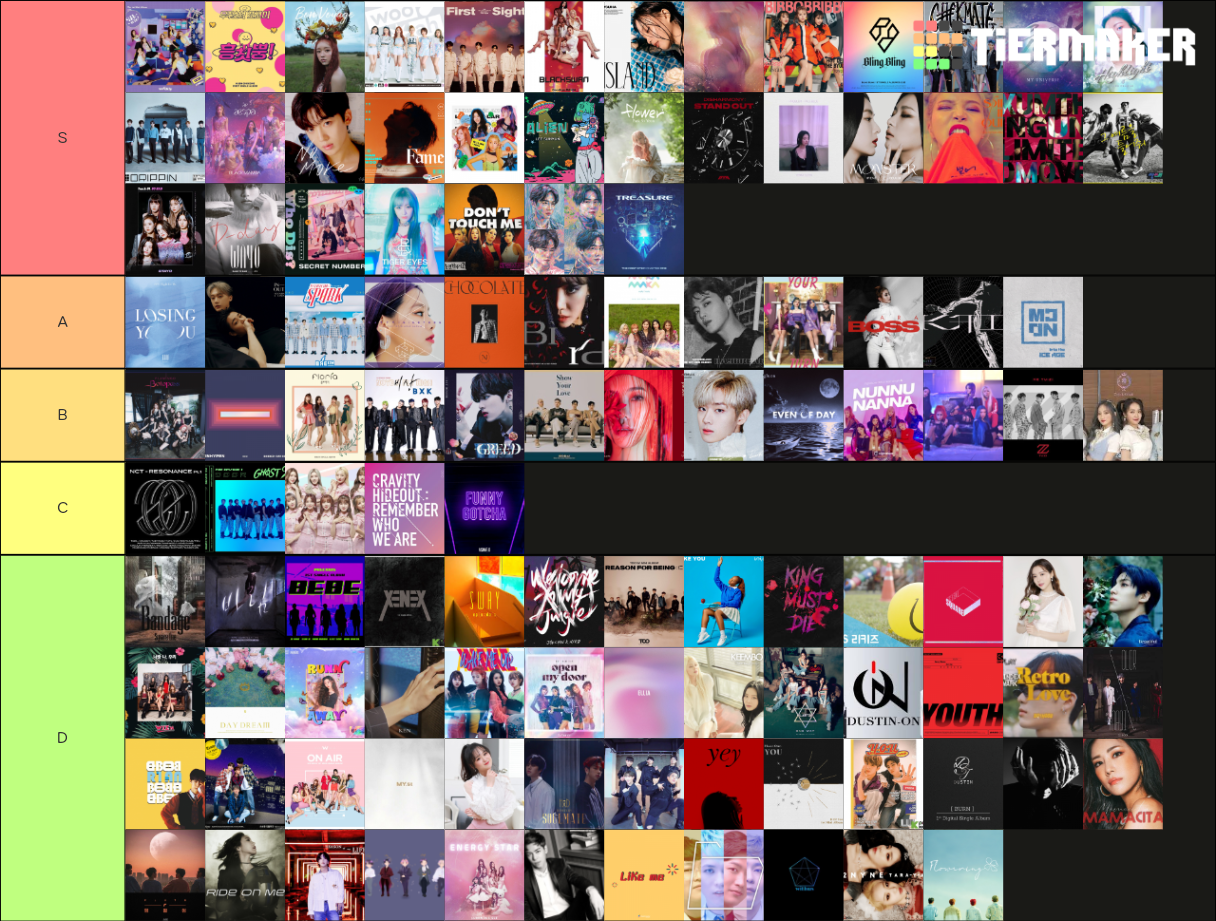 Ploopy678’s KPOP Debuts 2020 Tier List (Community Rankings) - TierMaker
