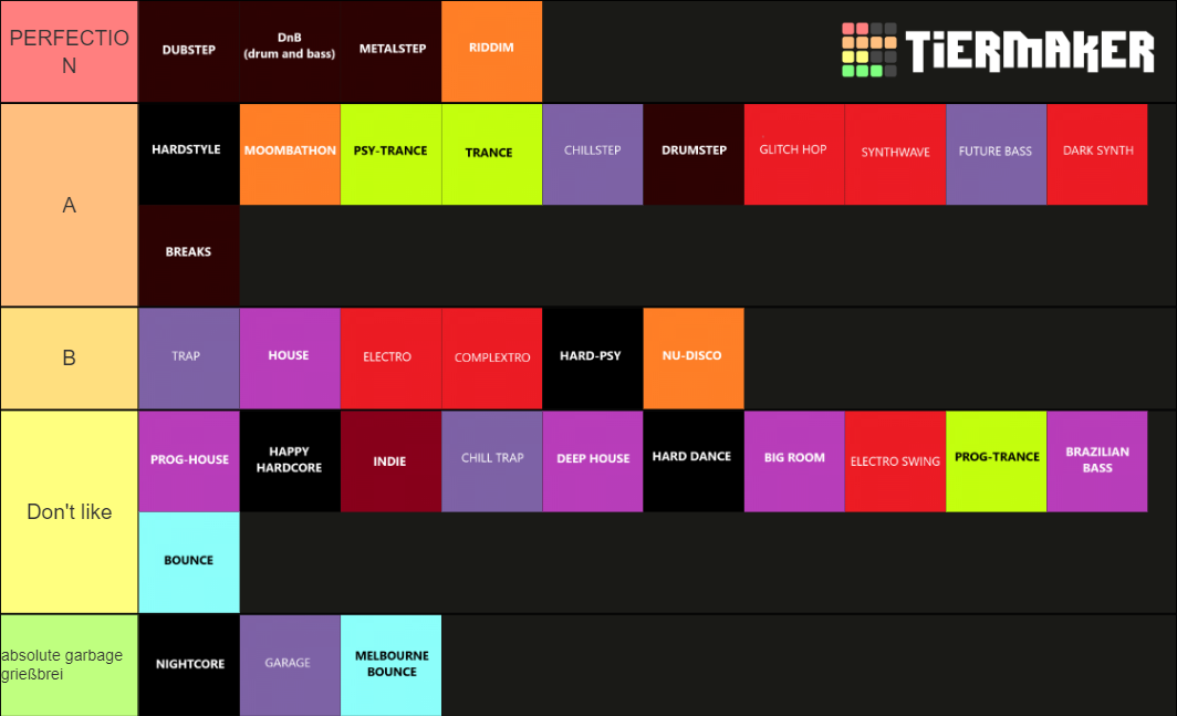 EDM GENRES Ultimate Tier List Rankings) TierMaker