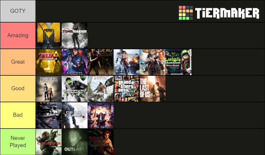 Best Games of 2013 Tier List (Community Rankings) - TierMaker