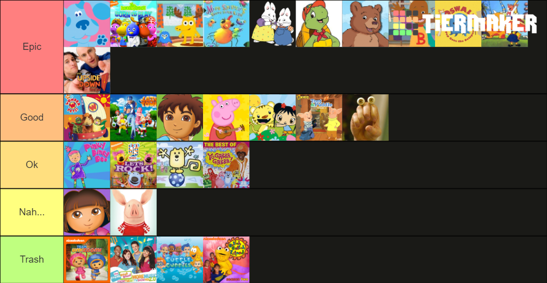 childhood nick jr shows Tier List (Community Rankings) - TierMaker