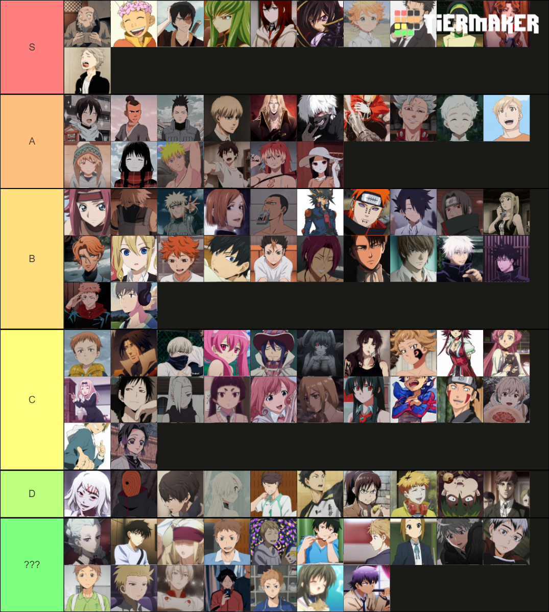 Anime Character Tierlist Tier List (Community Rankings) - TierMaker