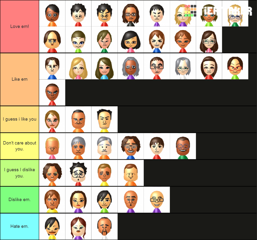 Miitopia Switch Default Miis Tier List Community Rankings Tiermaker