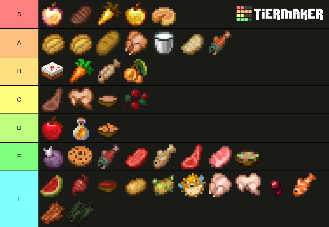 Minecraft Food (UpTo1.17) Tier List (Community Rankings) - TierMaker