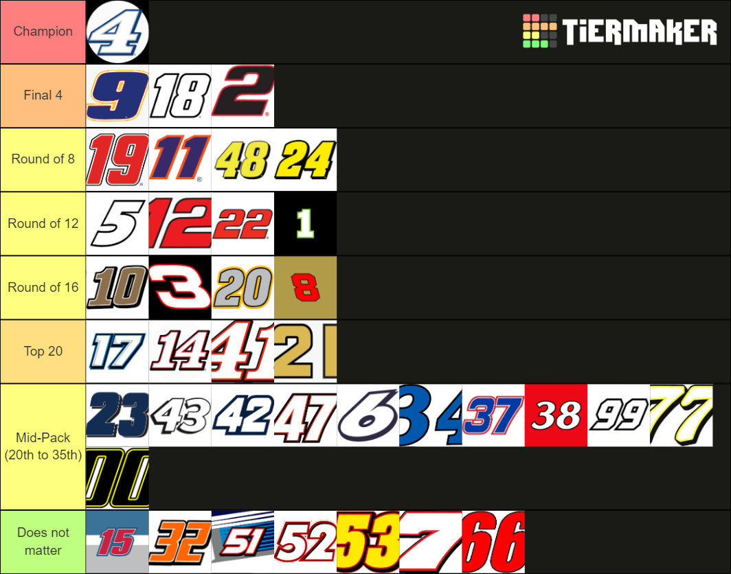 2021 NASCAR Cup Series Drivers Tier List (Community Rankings) - TierMaker