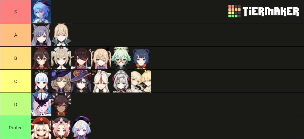 Genshin Impact Waifus Tier List (Community Rankings) - TierMaker