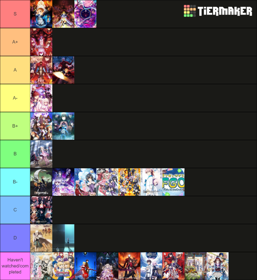 All Fate Series Anime (Nov 2021) Tier List (Community Rankings) - TierMaker