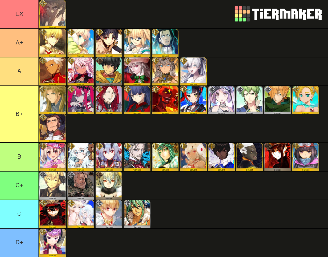 FGO Archer Servants Epic Tier List (Community Rankings) - TierMaker