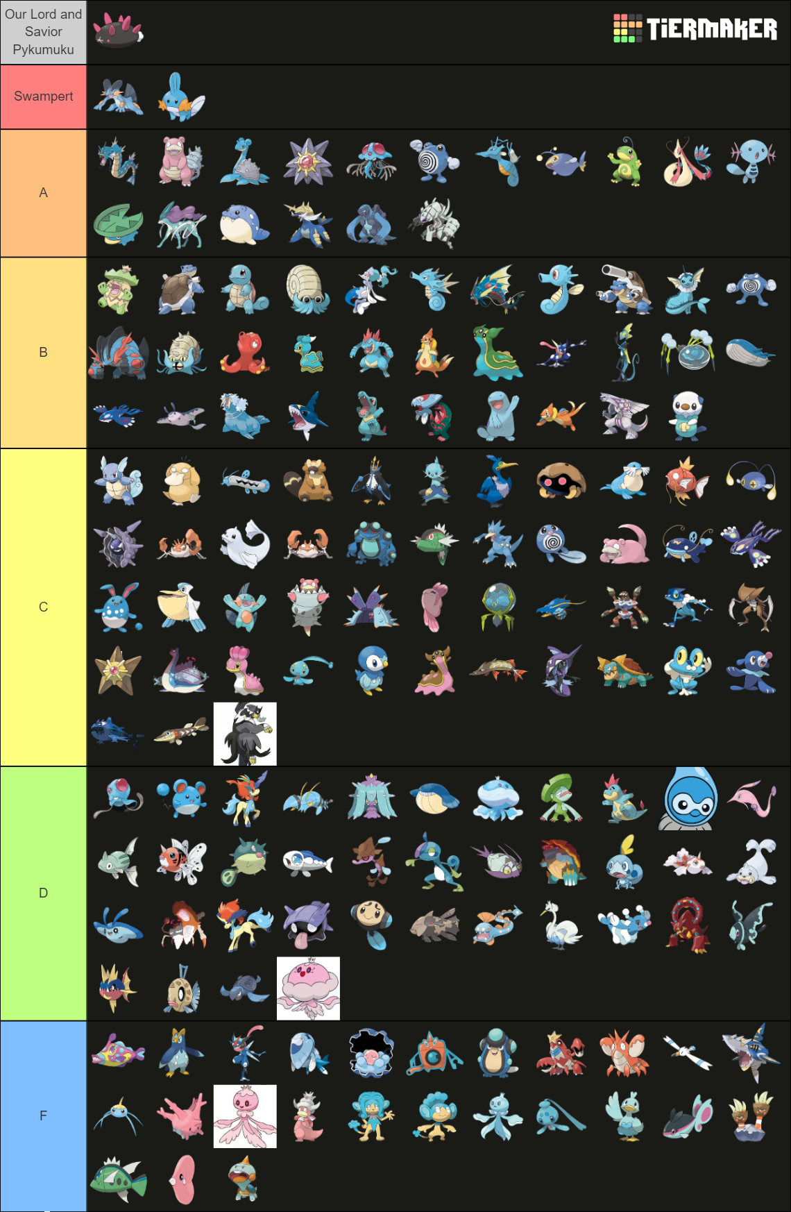 All Water Pokemon Tier List (Community Rankings) - TierMaker