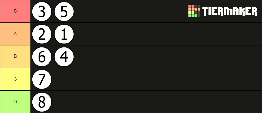 Hashi Numbers Tier List (Community Rankings) - TierMaker