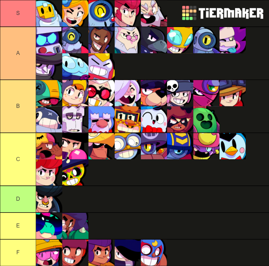 Brawl Stars (July 2021) Tier List (Community Rankings) - TierMaker