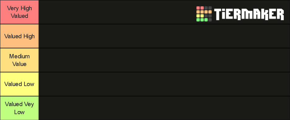 GPO update 4 items values Tier List (Community Rankings) - TierMaker