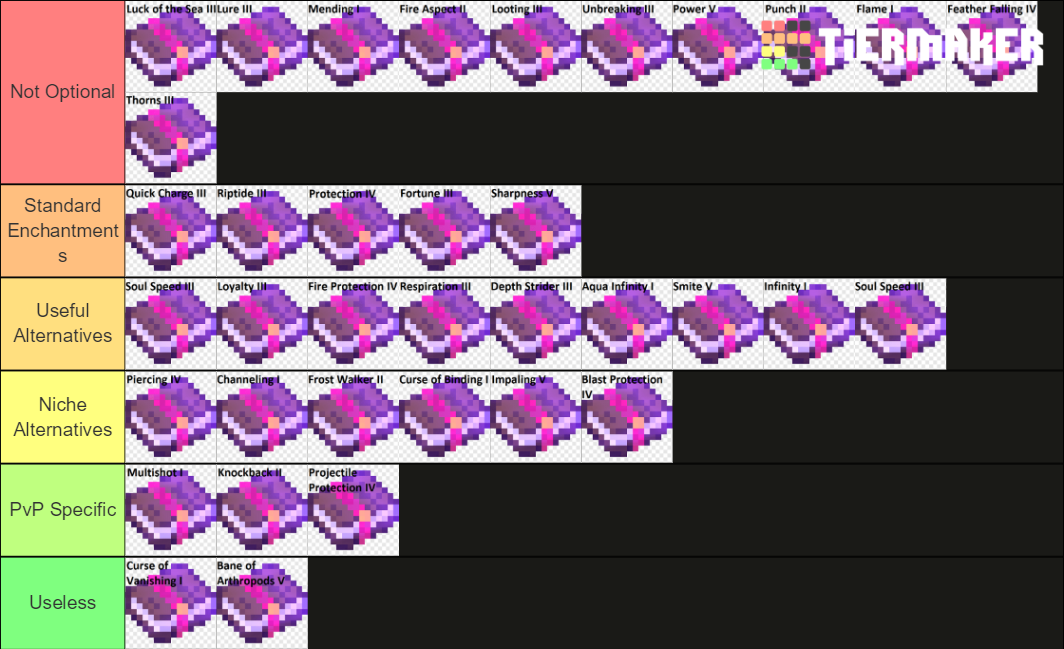 Enchantment Book Tier List Community Rankings TierMaker