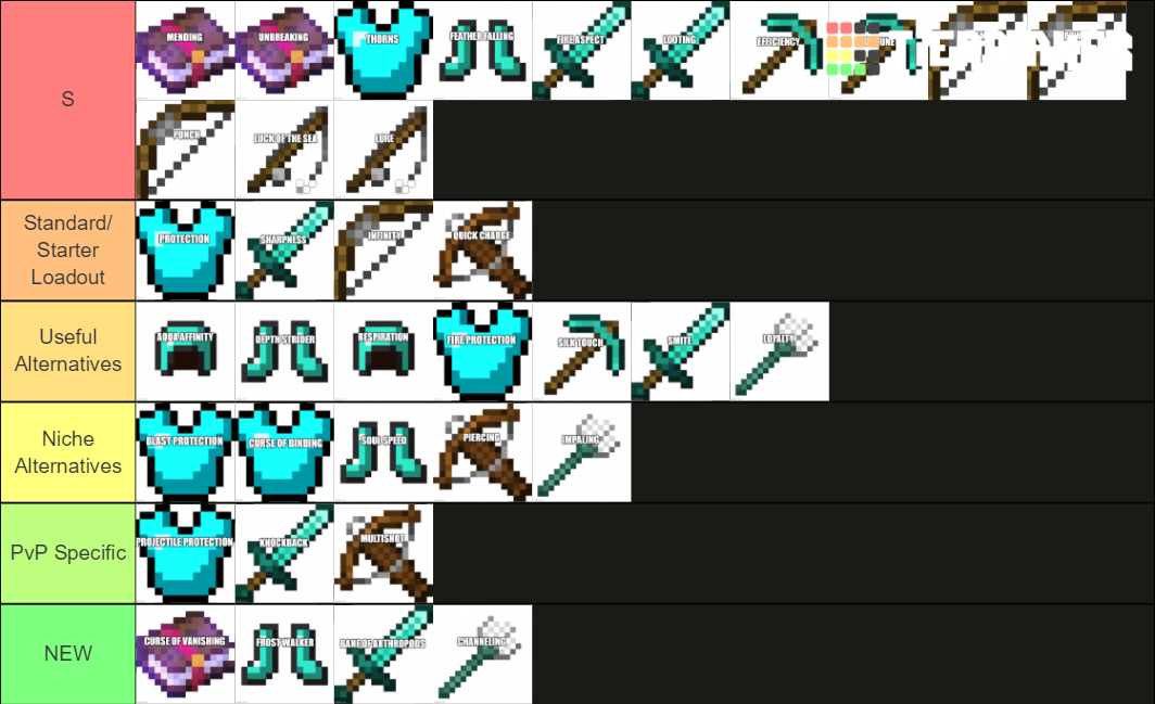 minecraft-enchantments-tier-list-community-rankings-tiermaker