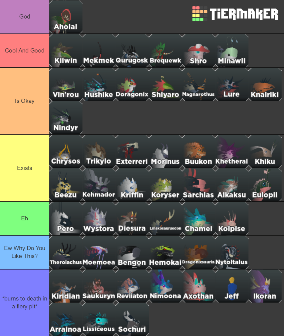 Creatures of Sonaria / Official (12/14/20) Tier List