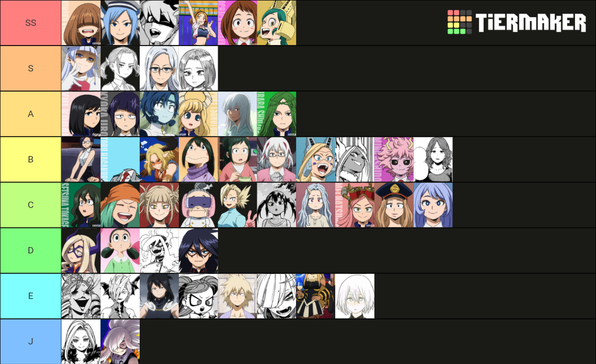 My Hero Academia Waifu Tier List (community Rankings) - Tiermaker