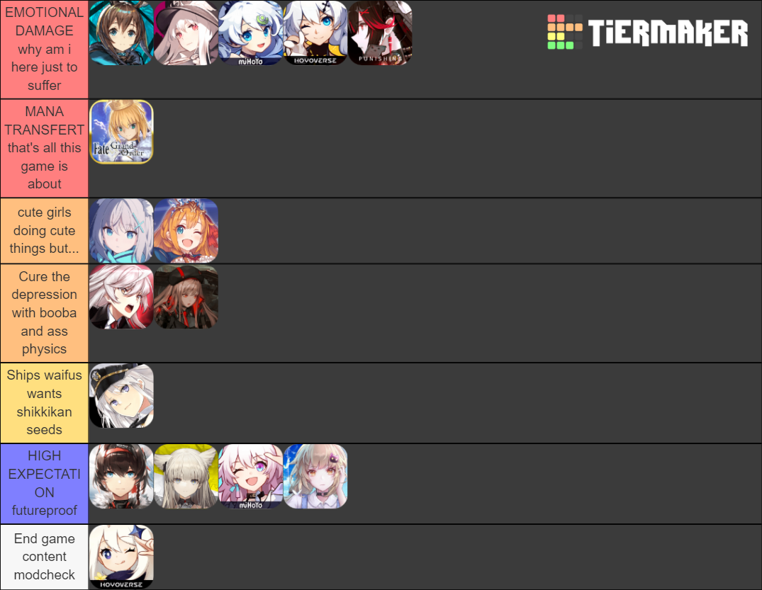 Gacha Story/Lore TL Tier List (Community Rankings) - TierMaker