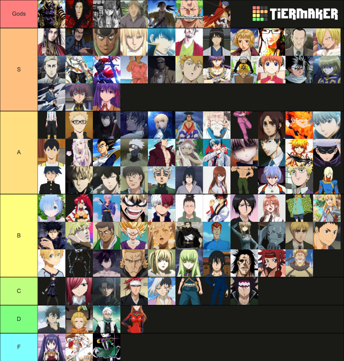 ultimate-anime-side-characters-tier-list-community-rankings-tiermaker