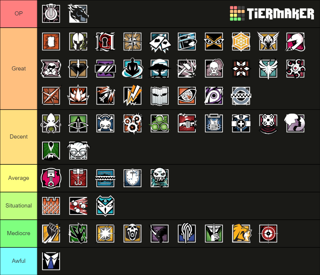 Rainbow Six Siege Operators Tier List (Community Rankings) - TierMaker