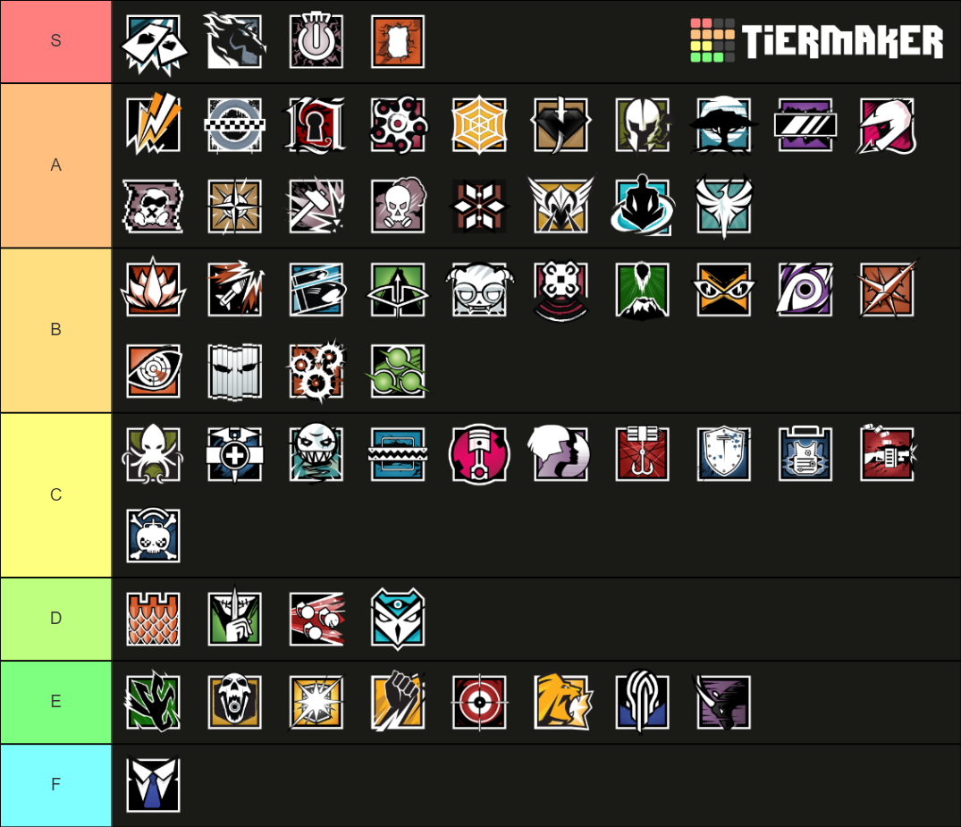 Rainbow Six Siege Operators Tier List (Community Rankings) - TierMaker