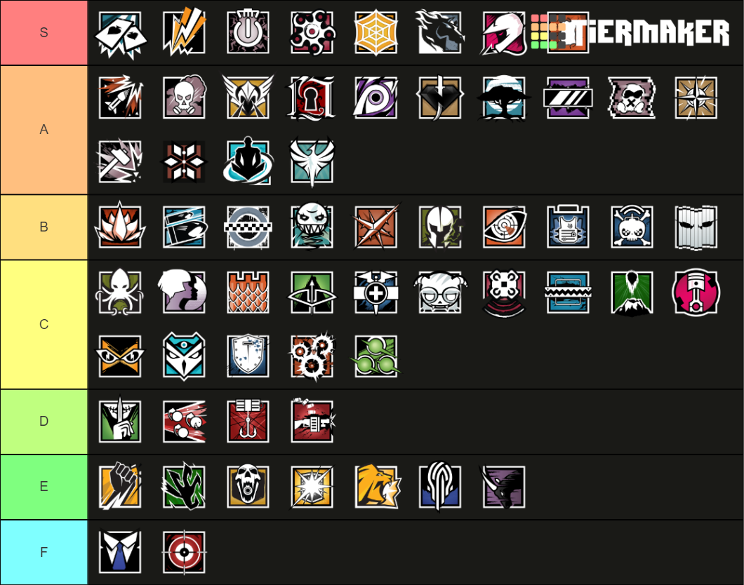 Rainbow Six Siege Operators Tier List (Community Rankings) - TierMaker