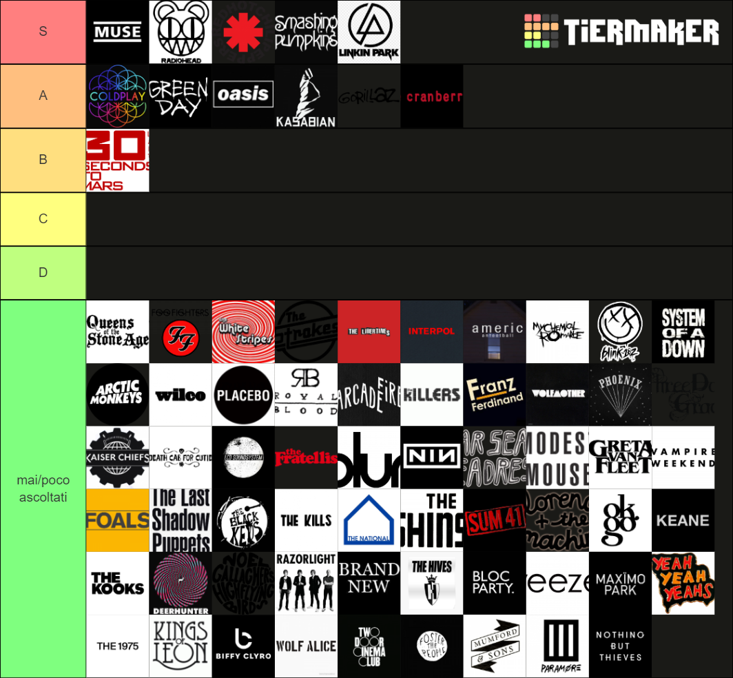 Alternative indie Rock Tier List Community Rankings TierMaker