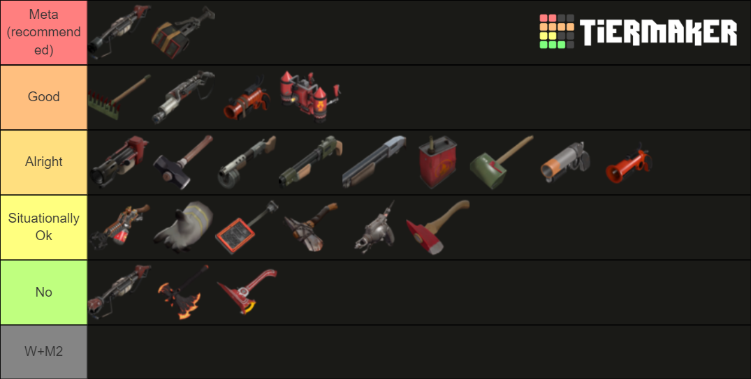 TF2 x10 Pyro Weapon Rankings Tier List Rankings) TierMaker