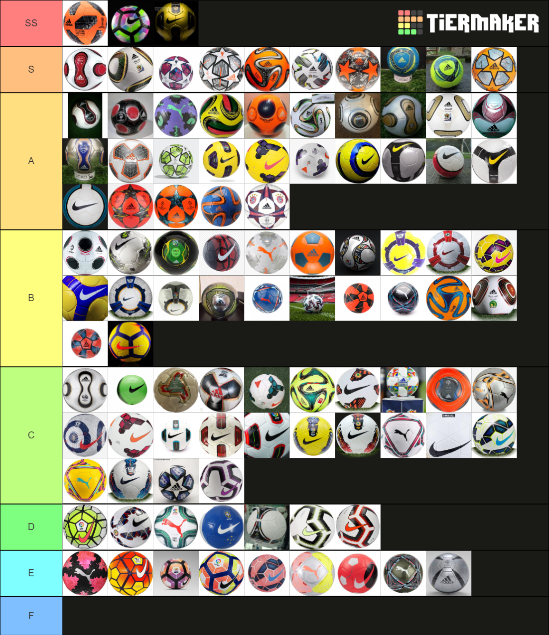 best football balls Tier List Rankings) TierMaker