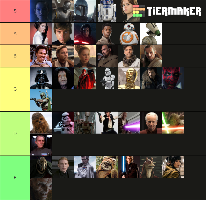 Important (Most) Star Wars Characters Tier List Rankings