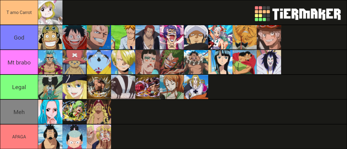 Mugiwaras Tier List Community Rankings TierMaker