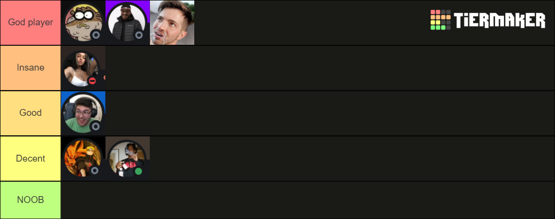 Skill Level Tier List Community Rankings Tiermaker