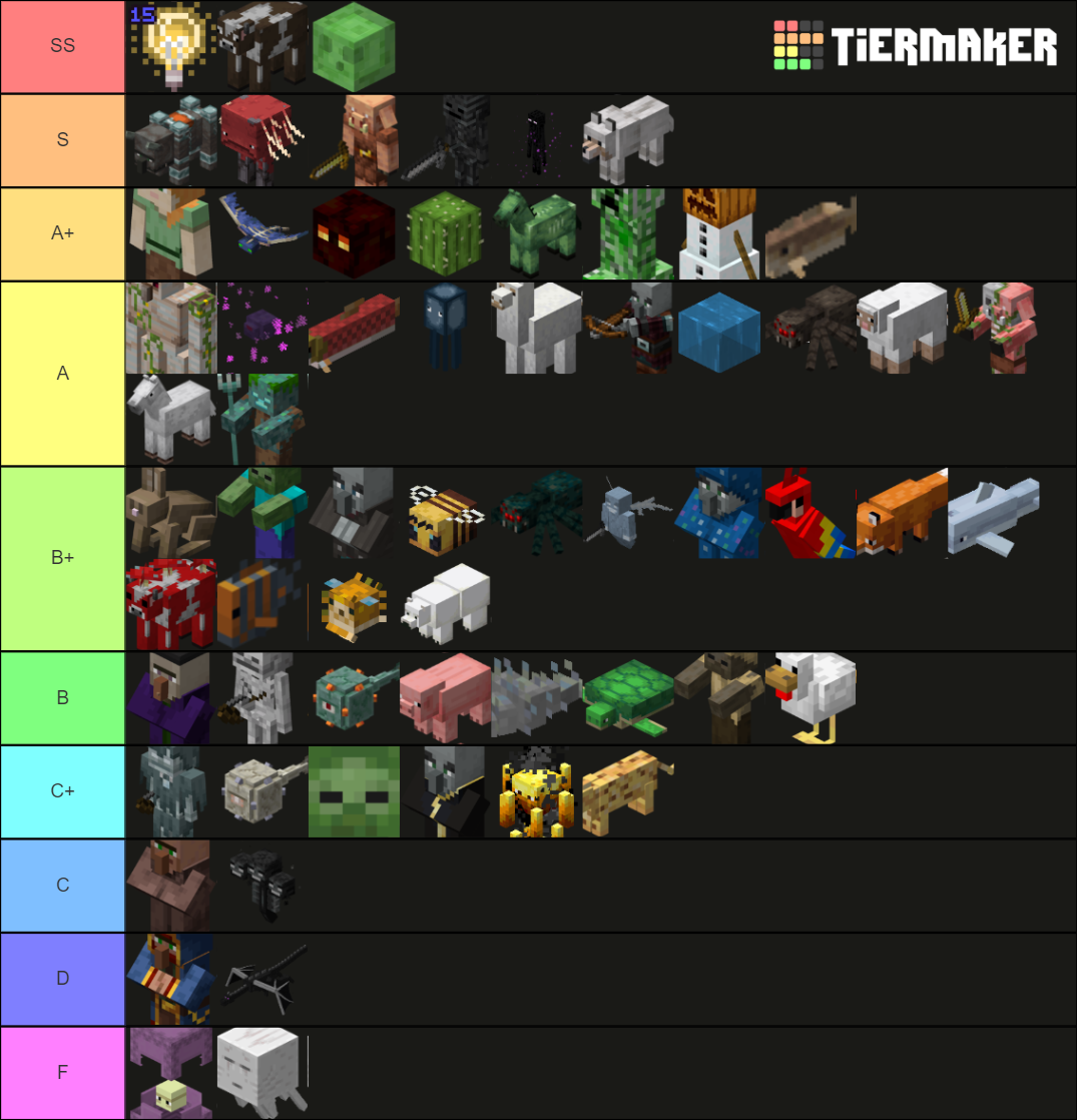 Craft Mobs Tier List (Community Rankings) - TierMaker