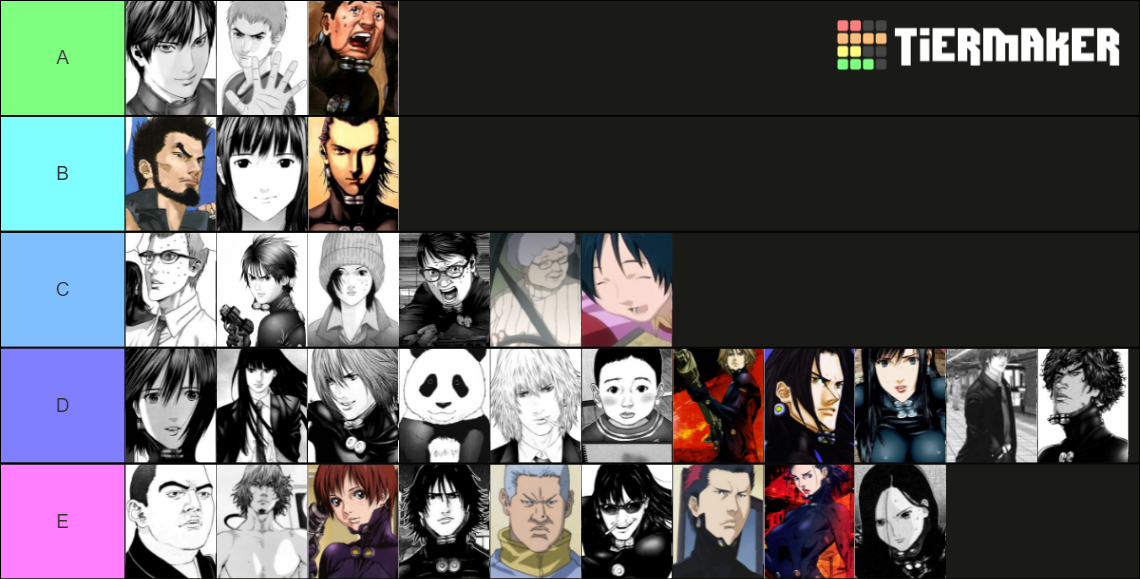 Gantz Characters v4 Tier List (Community Rankings) - TierMaker