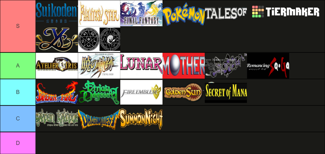 The JRPG Franchise Tier List (Community Rankings) - TierMaker