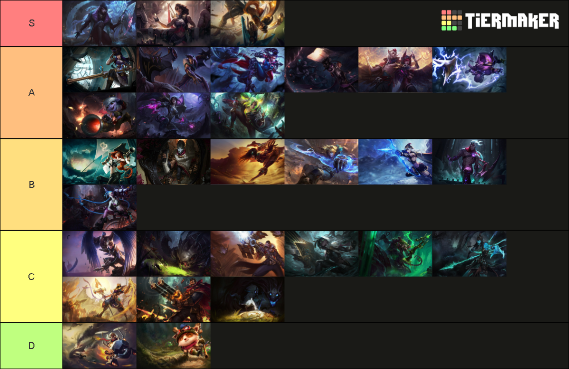 Adc Tier List 2025 - Eduardo Lavoie