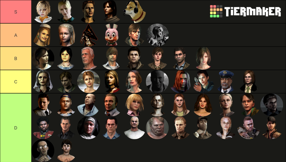 Silent Hill Characters Tier List (Community Rankings) - TierMaker