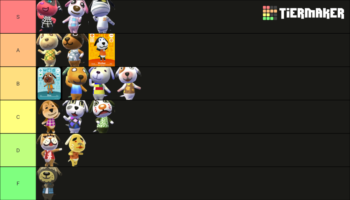 Animal Crossing Dogs Tier List Rankings) TierMaker