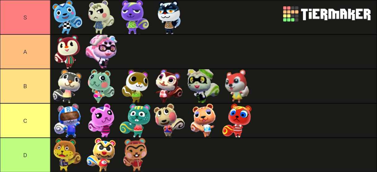 Animal Crossing Squirrels Tier List Rankings) TierMaker