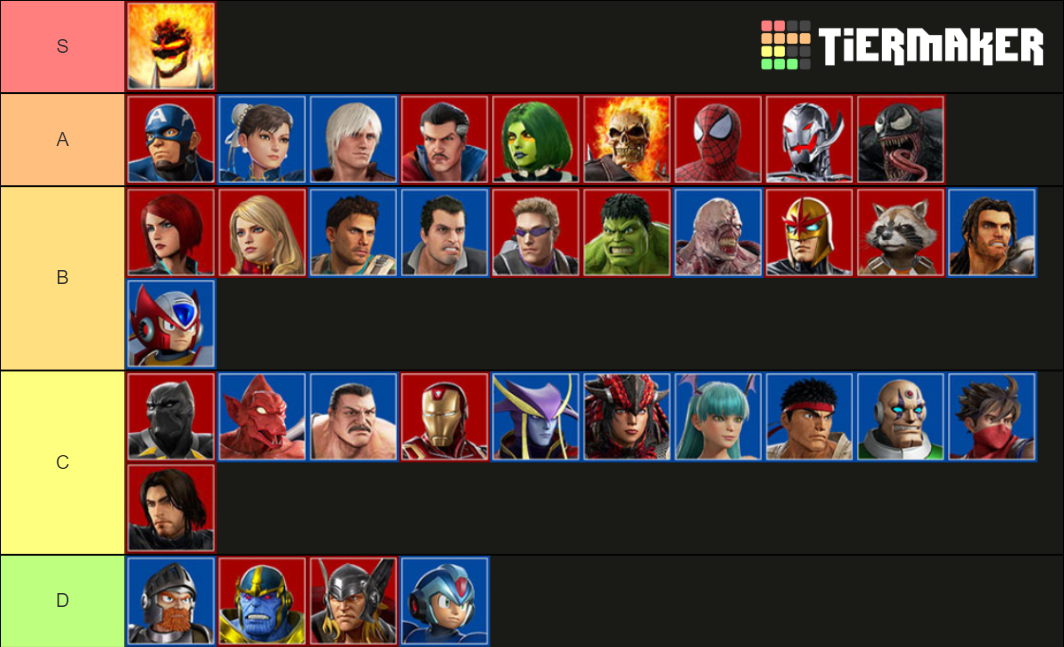 Marvel Vs Capcom Infinite Tier List Community Rankings TierMaker marvel-vs-capcom-infinite-tier-list-community-rankings-tiermaker