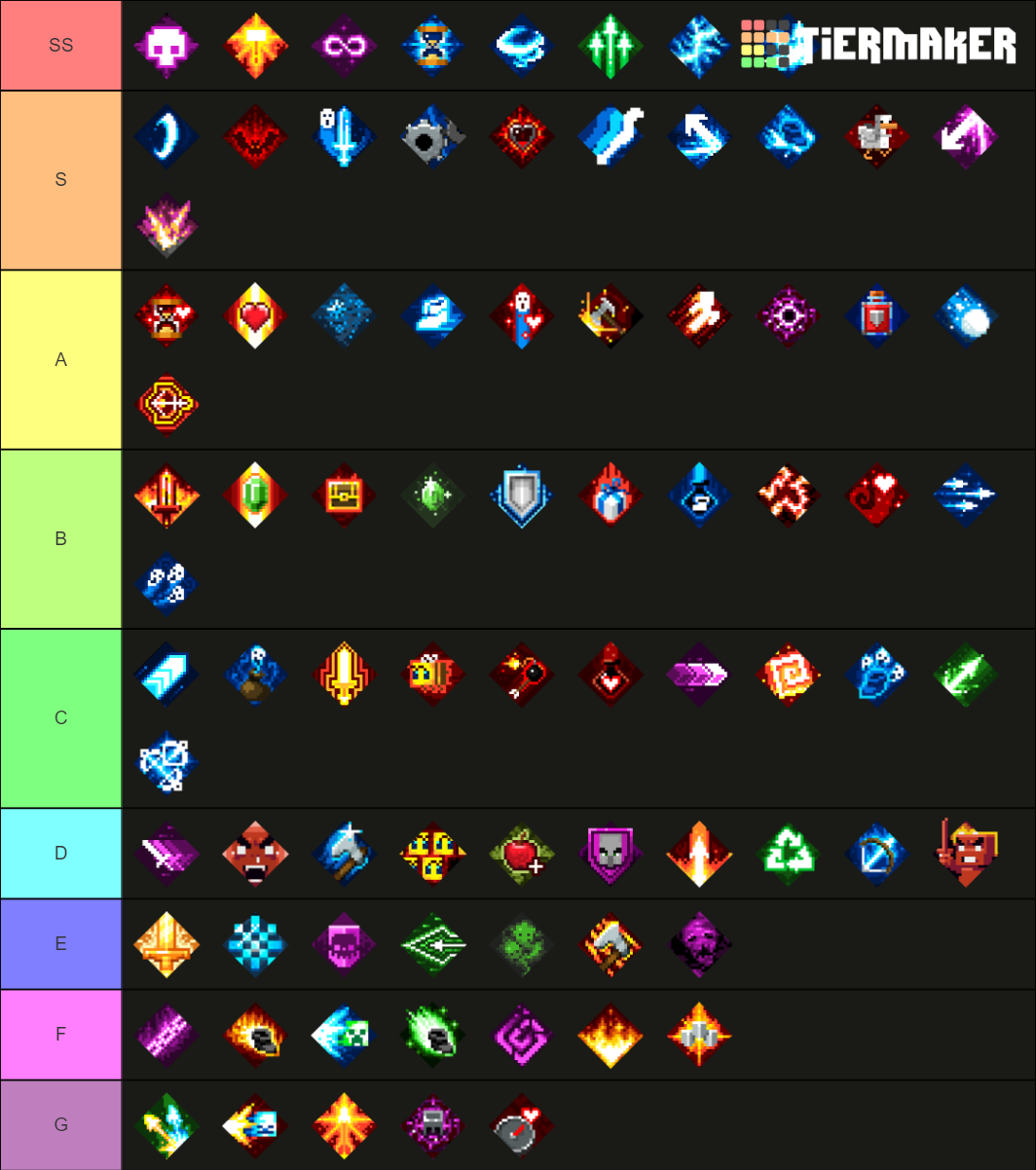 Minecraft dungeons enchantment Tier List (Community Rankings) - TierMaker