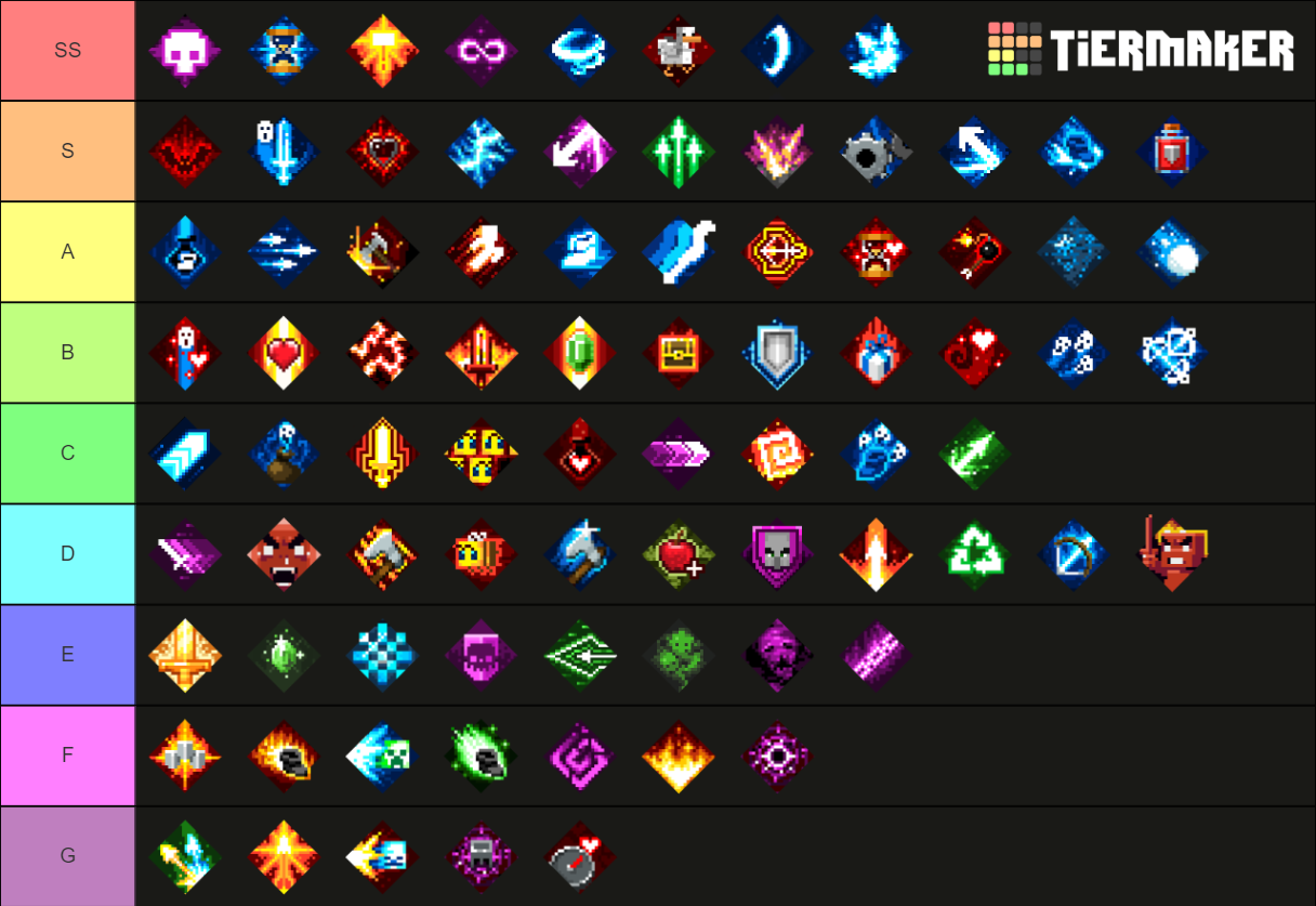 Minecraft dungeons enchantment Tier List (Community Rankings) - TierMaker