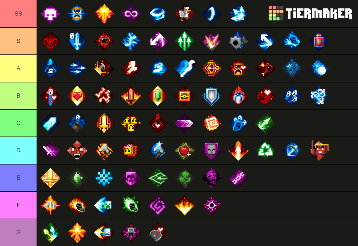 Minecraft dungeons enchantment tier list community rankings tiermaker