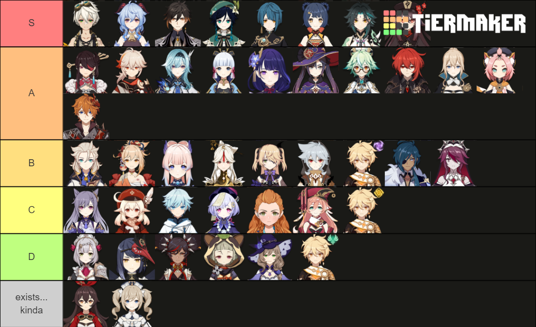 Genshin Impact 2.1 Playable Characters Tier List (Community Rankings ...