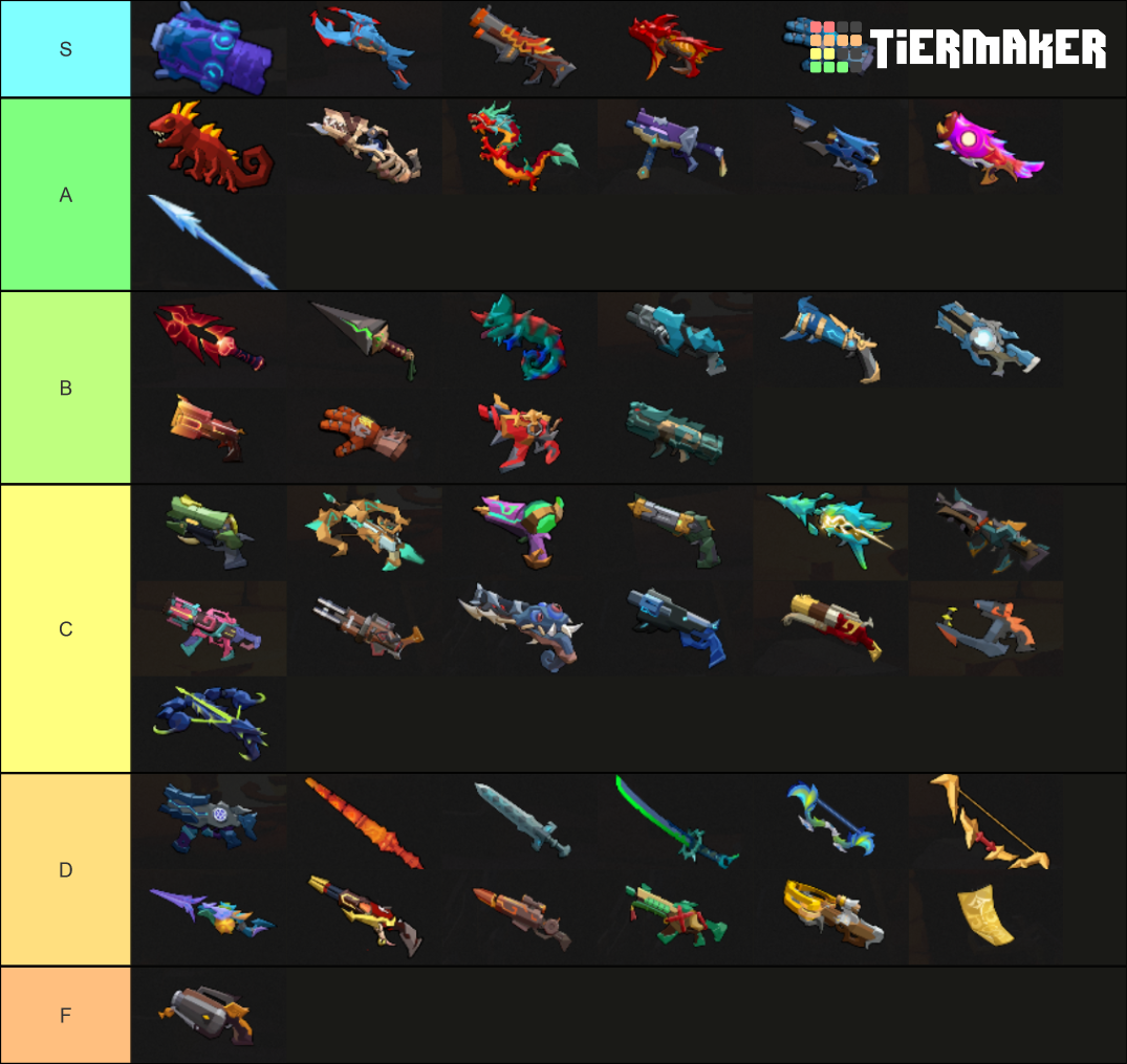 Gunfire reborn weapon tier list 2021