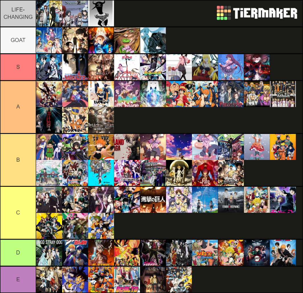 ANIME DETAILED SEASONS Tier List (Community Rankings) - TierMaker