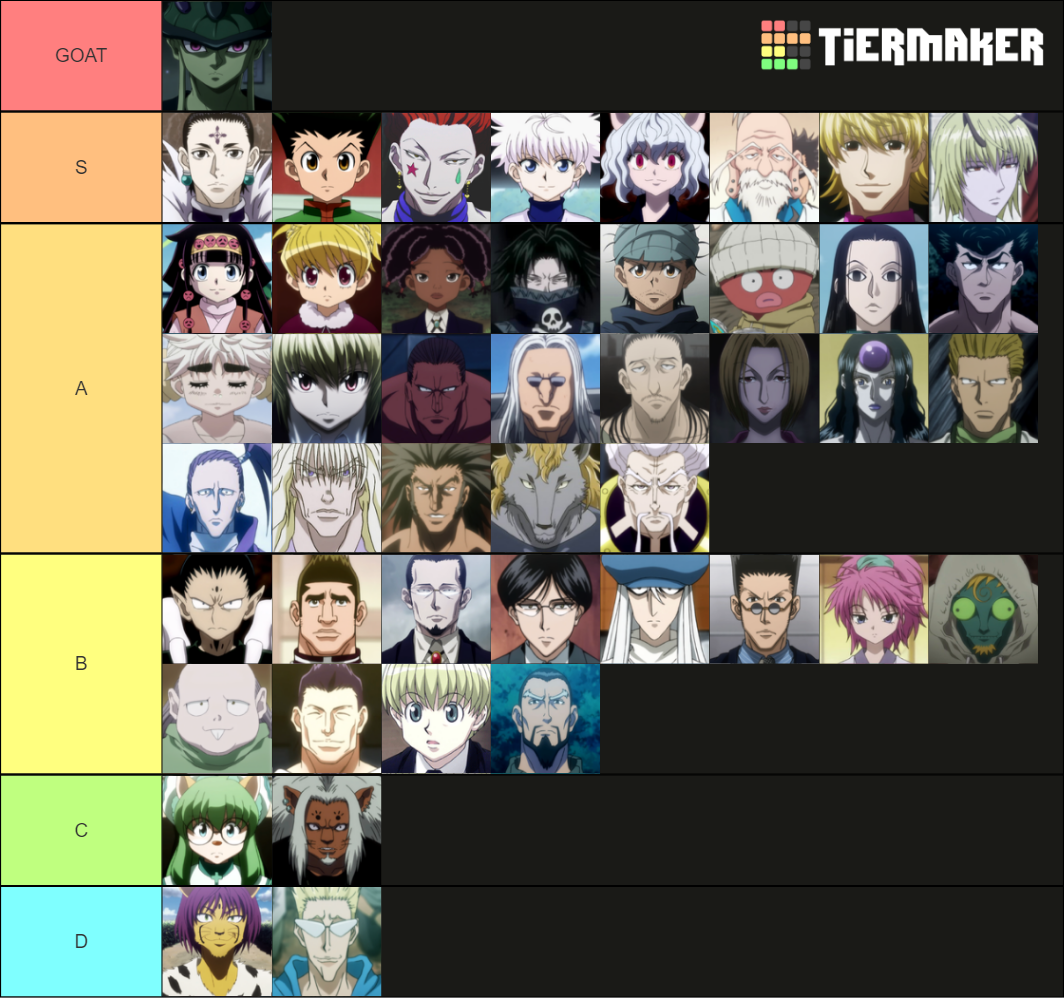 HxH characters Tier List (Community Rankings) - TierMaker