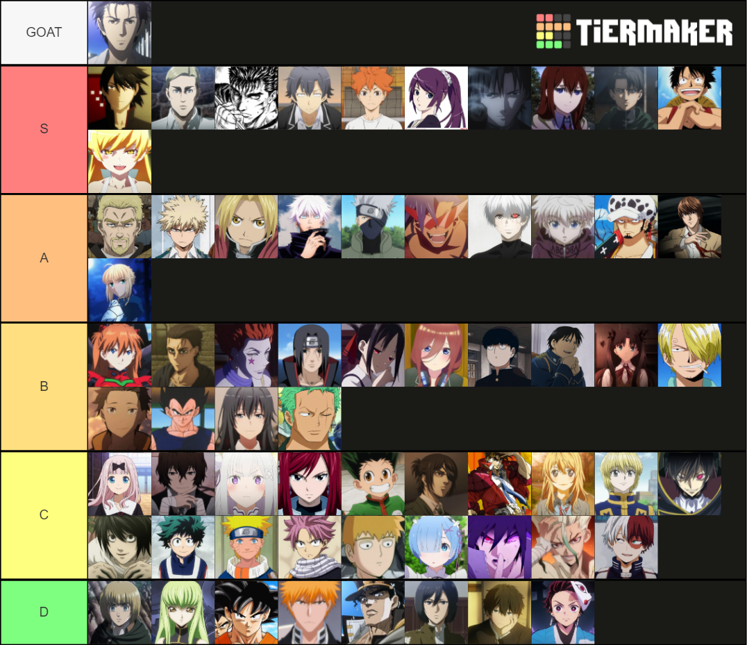 MAL POPULAR CHARACTERS Tier List Rankings) TierMaker