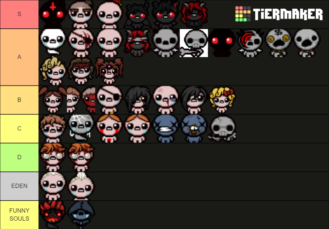 the binding of isaac repentance characters tier list