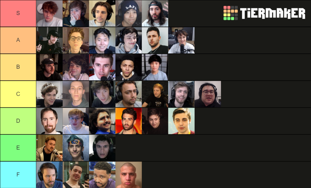 Male Twitch Streamers Tier List Rankings) TierMaker