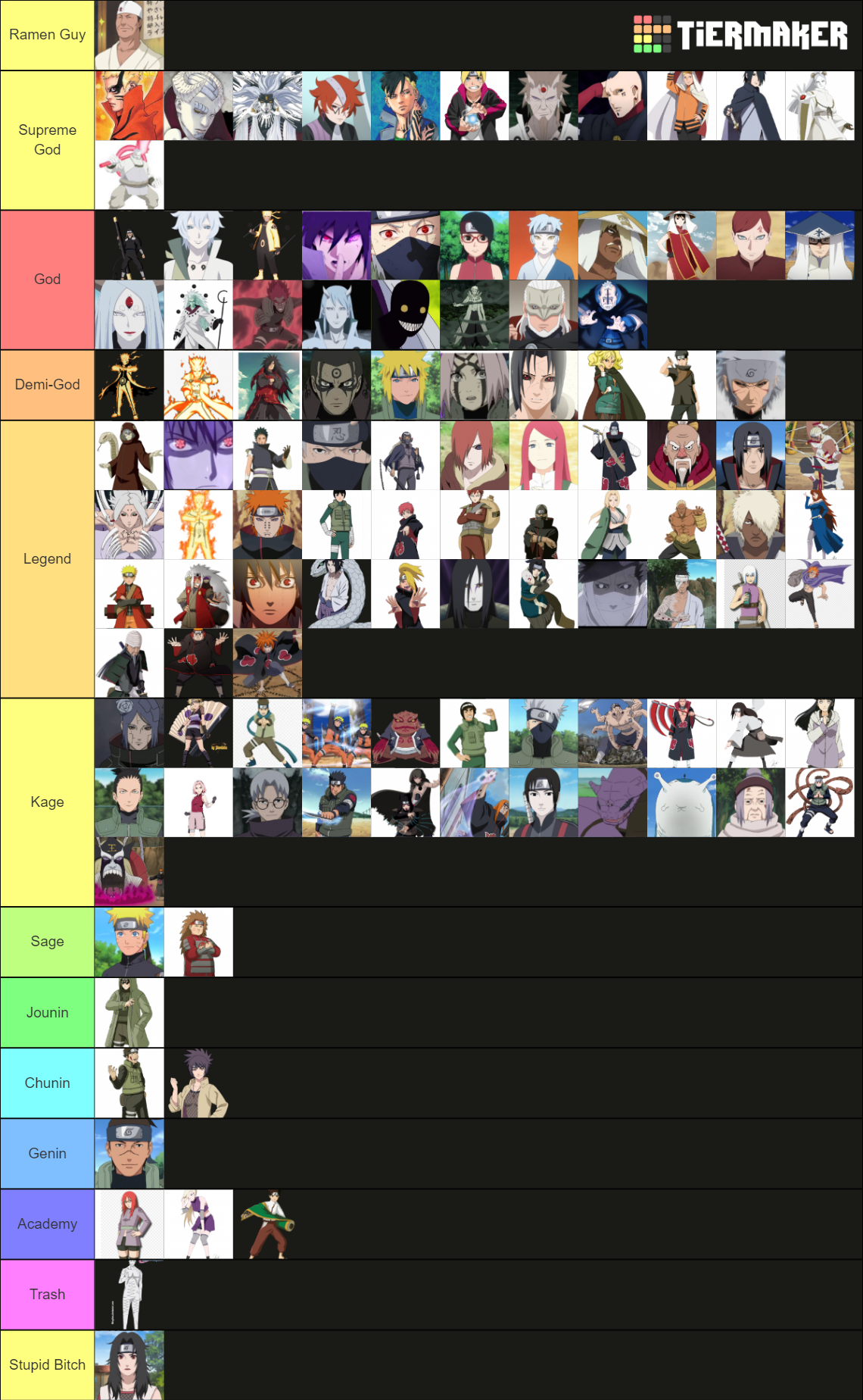 Naruto Power Scale Tier List Community Rankings Tiermaker